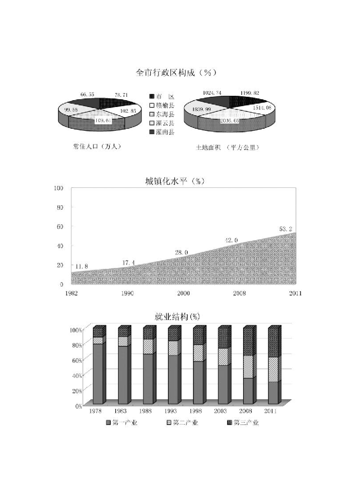 连云港统计年鉴2012_第6页
