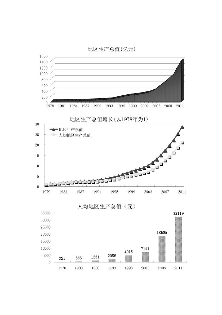连云港统计年鉴2012_第7页