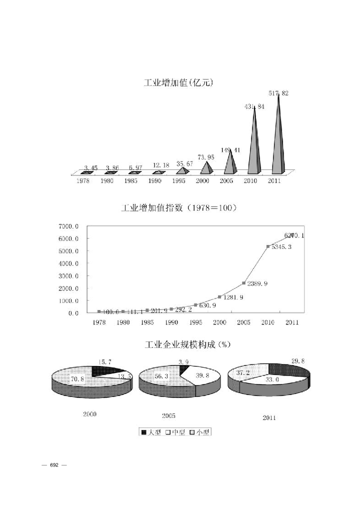 连云港统计年鉴2012_第9页