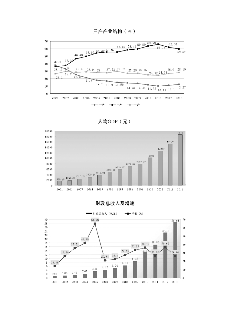 水城县统计年鉴2014_第10页