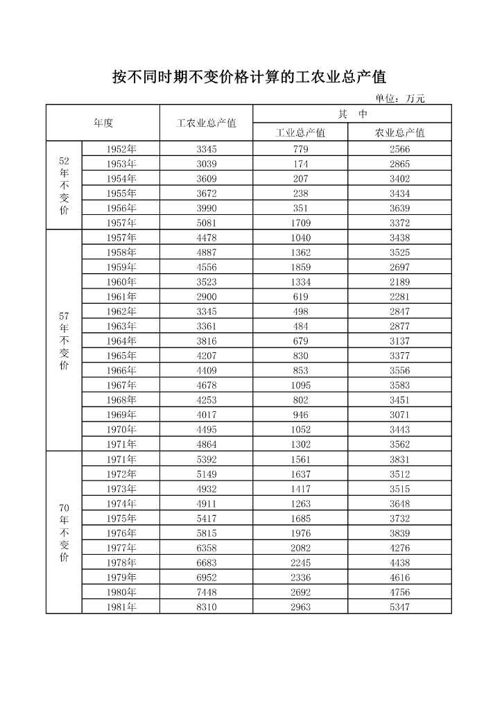 江安县国民经济统计资料《1949-1986年统计年鉴》_第8页