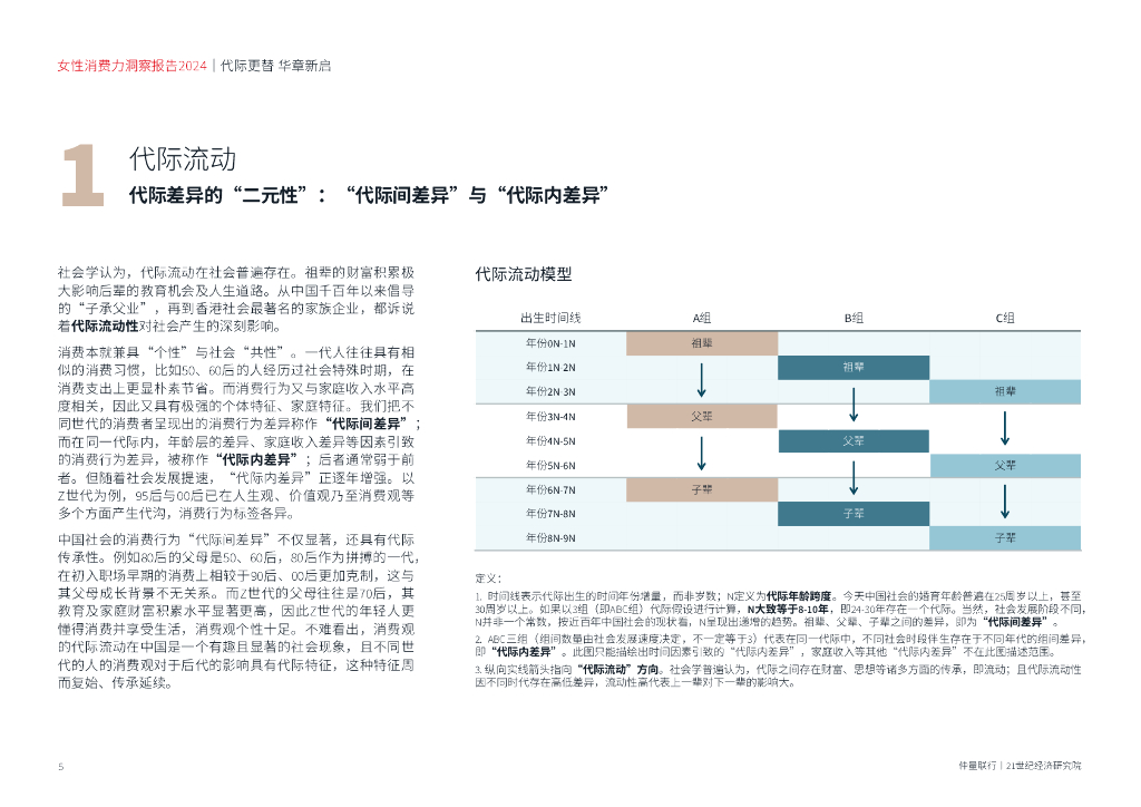 仲量联行&21世纪经济研究院：女性消费力洞察报告2024_第6页