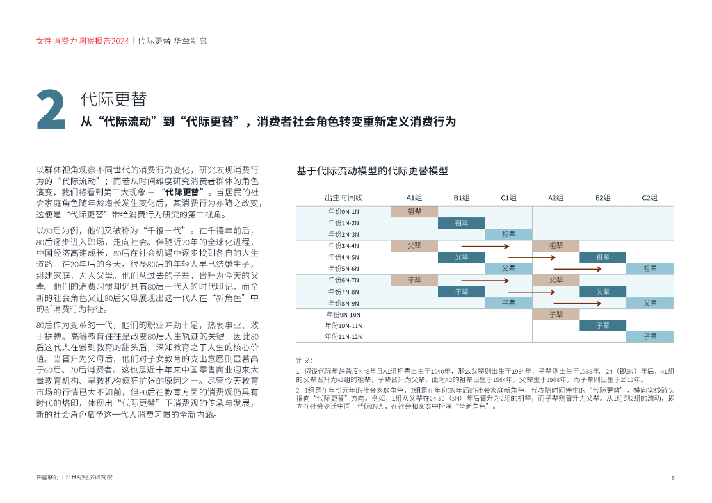 仲量联行&21世纪经济研究院：女性消费力洞察报告2024_第7页