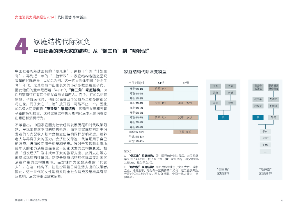 仲量联行&21世纪经济研究院：女性消费力洞察报告2024_第9页