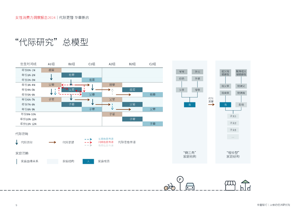 仲量联行&21世纪经济研究院：女性消费力洞察报告2024_第10页