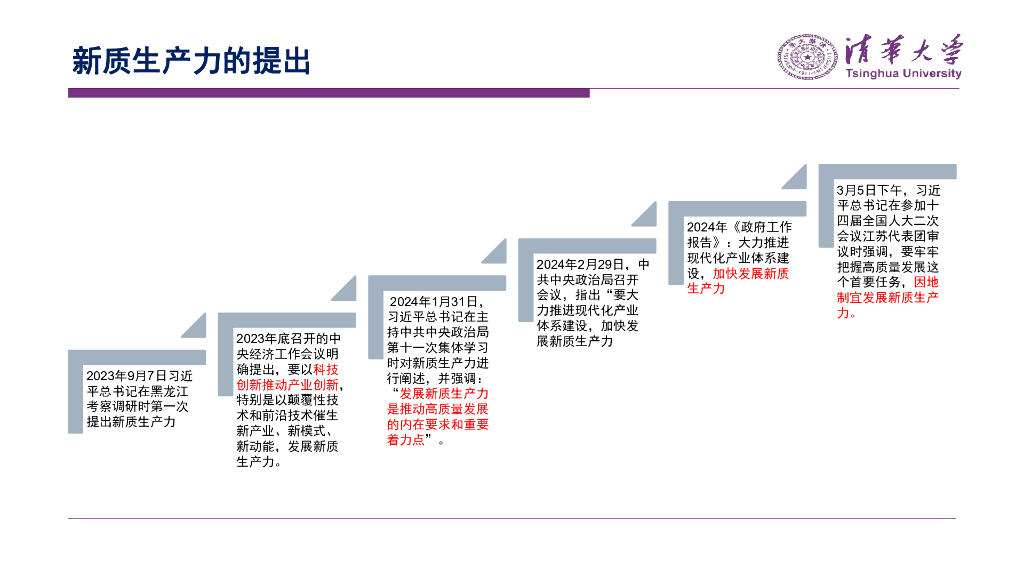 清华大学：新质生产力与高质量发展——2024两会精神解读与宏观经济展望报告_第9页