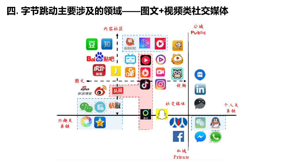 字节跳动人才管理体系解析_第7页