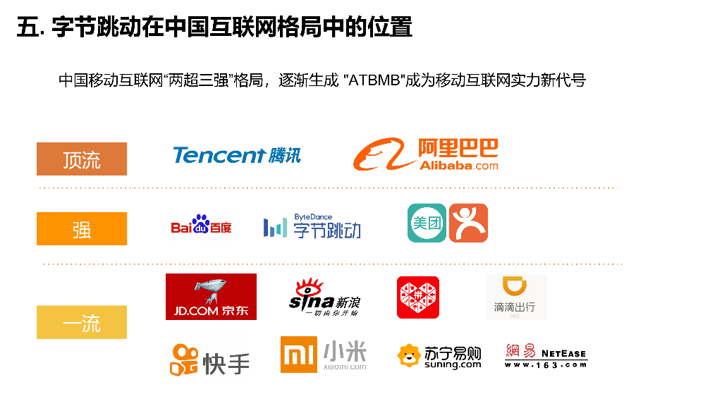 字节跳动人才管理体系解析_第8页