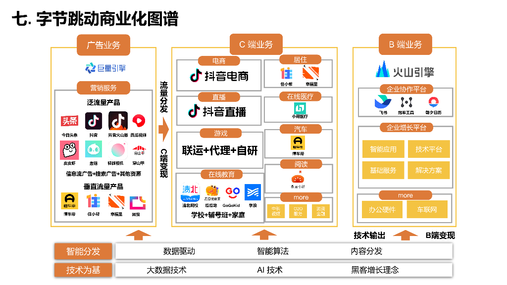 字节跳动人才管理体系解析_第10页