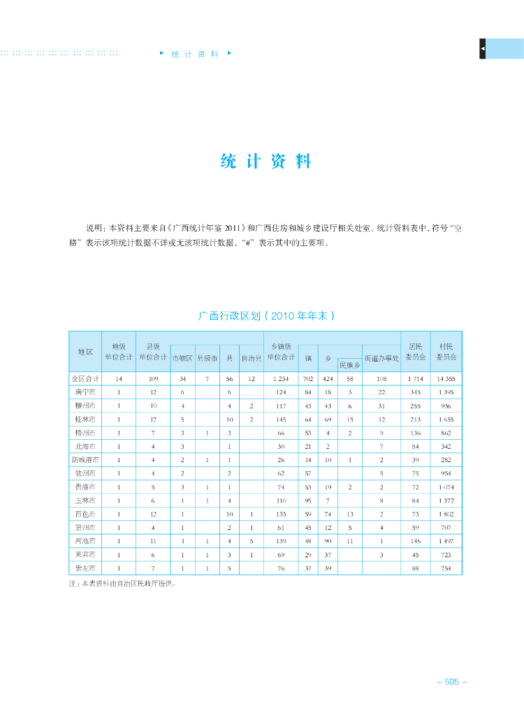 广西统计年鉴 2011