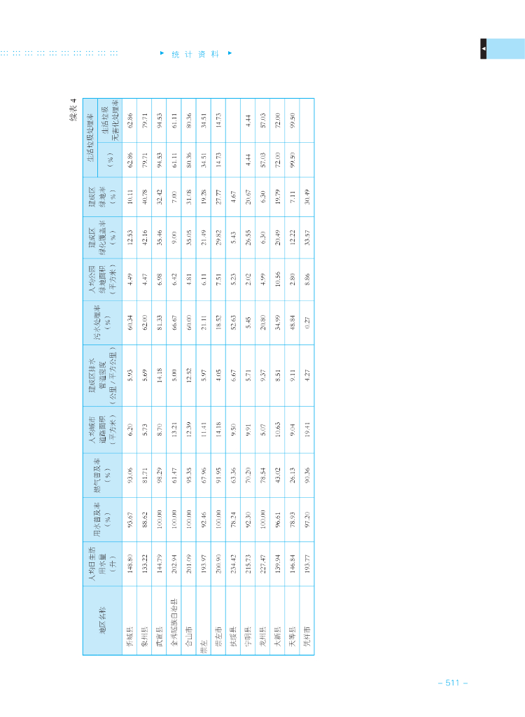广西统计年鉴 2011_第7页
