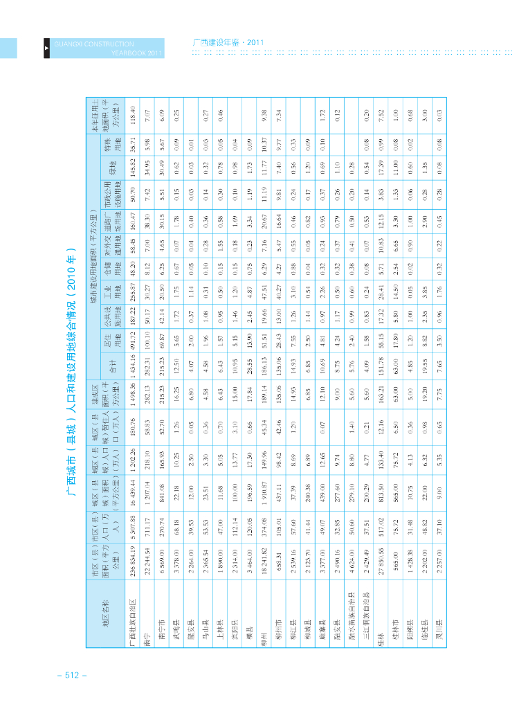 广西统计年鉴 2011_第8页