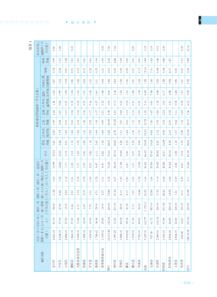 广西统计年鉴 2011_第9页