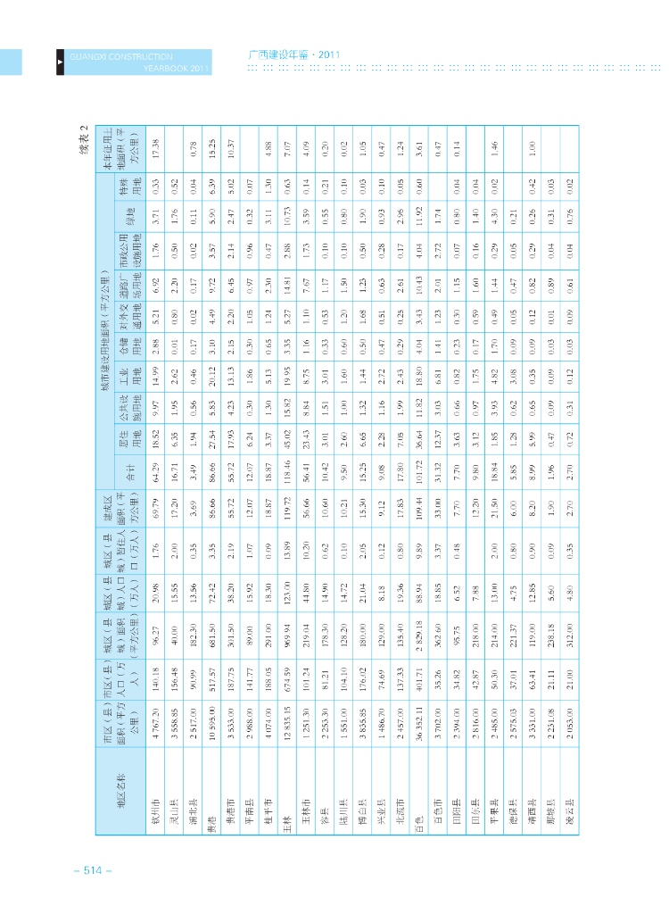 广西统计年鉴 2011_第10页