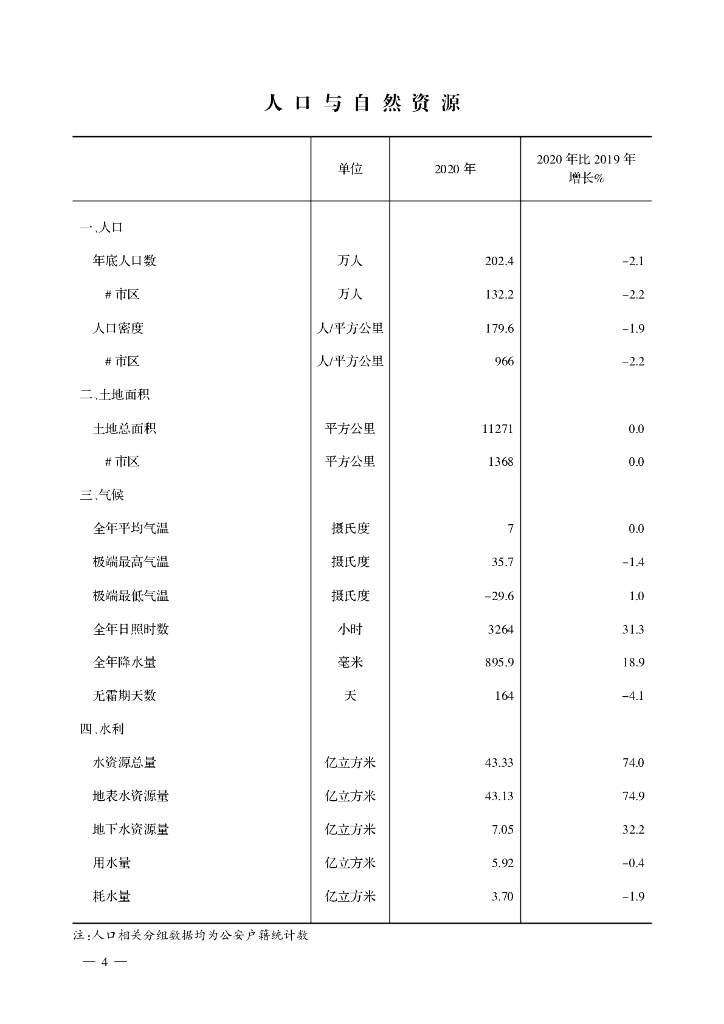 2020年抚顺统计年鉴_第6页