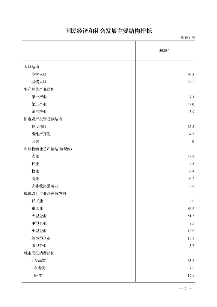 2020年抚顺统计年鉴_第7页