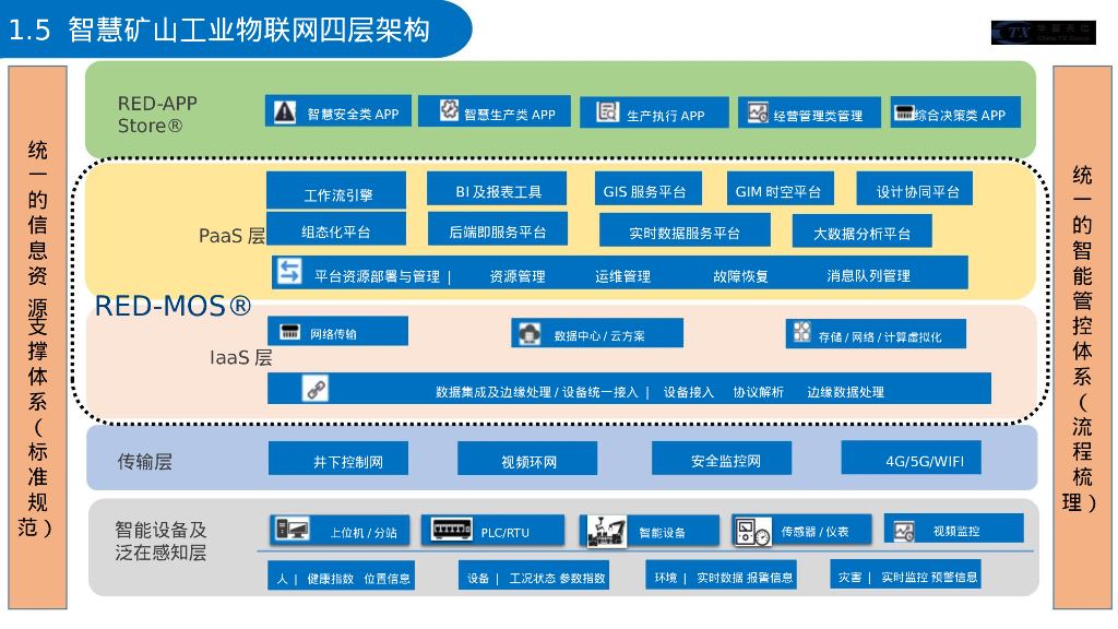 智慧矿山整体规划建设方案_第8页