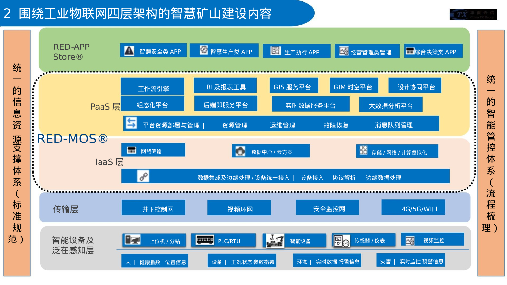 智慧矿山整体规划建设方案_第10页