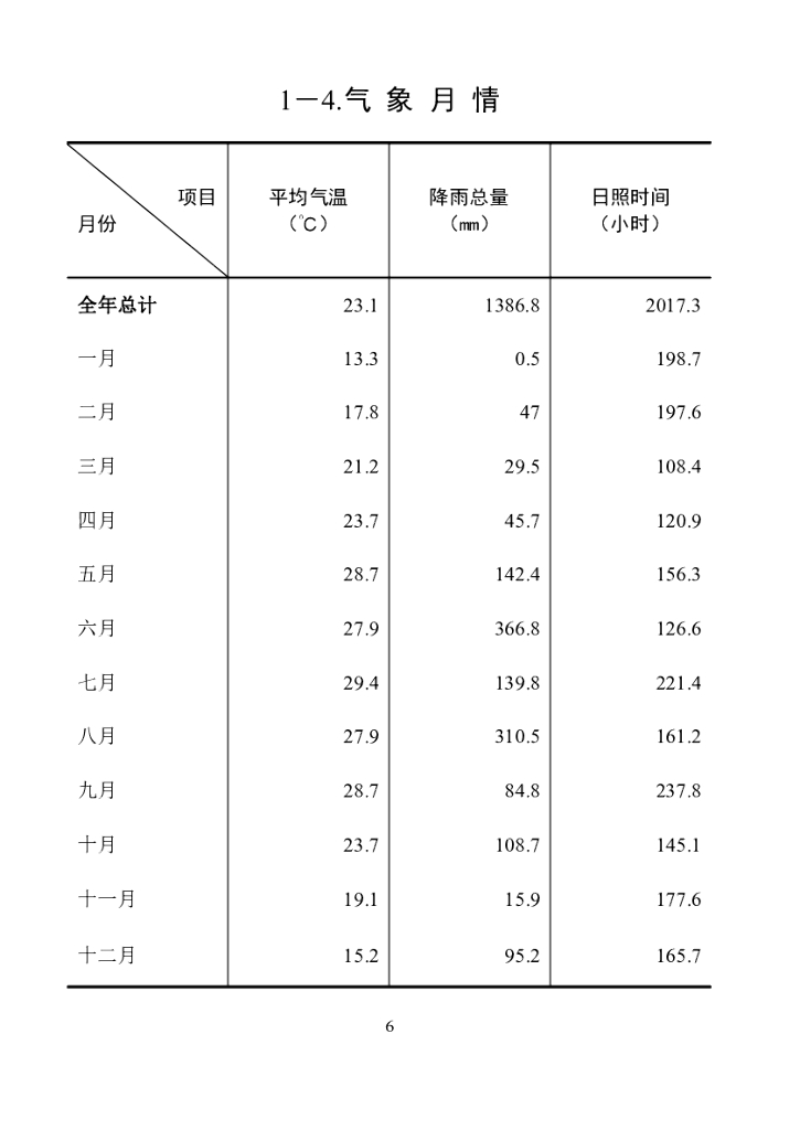 2022年增城区统计年鉴_第6页