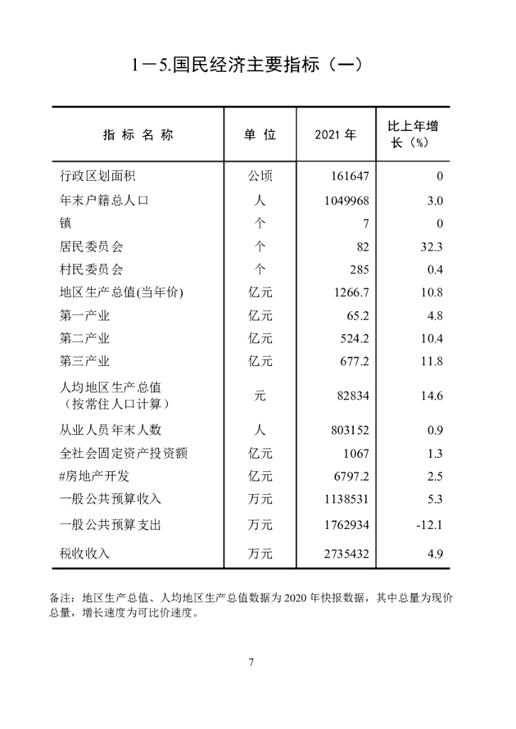 2022年增城区统计年鉴_第7页