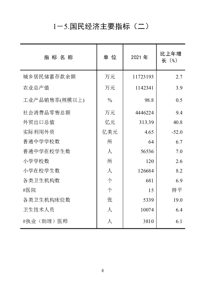 2022年增城区统计年鉴_第8页