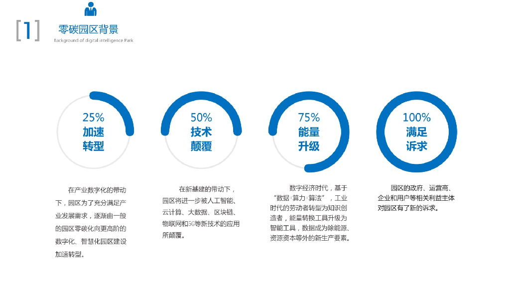 零碳智慧园区解决方案_第8页