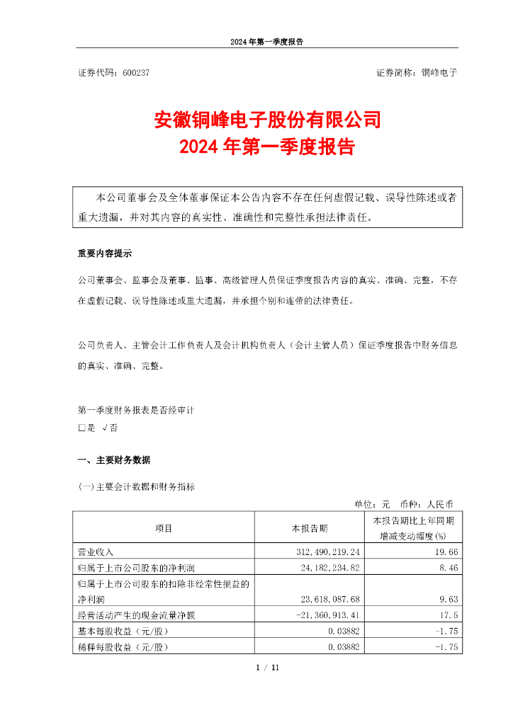 600237-<em>铜</em>峰电子：<em>铜</em>峰电子2024年第一季度报告