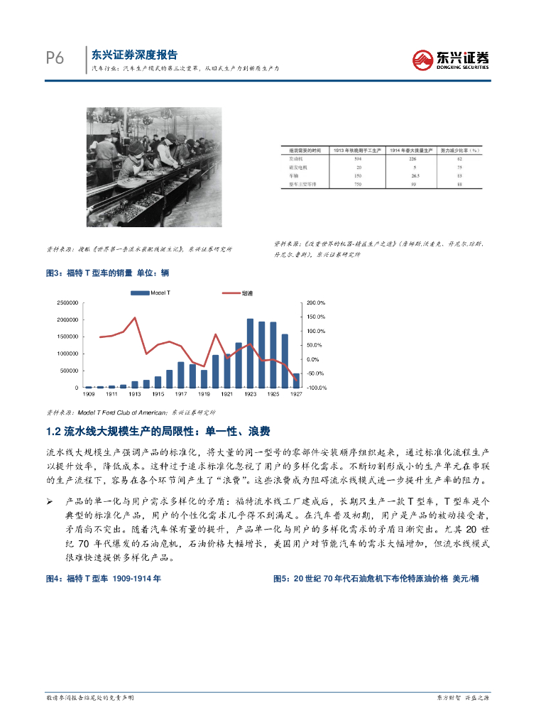 东兴证券：汽车行业：汽车生产模式的第三次变革，从旧式生产力到新质生产力_第6页