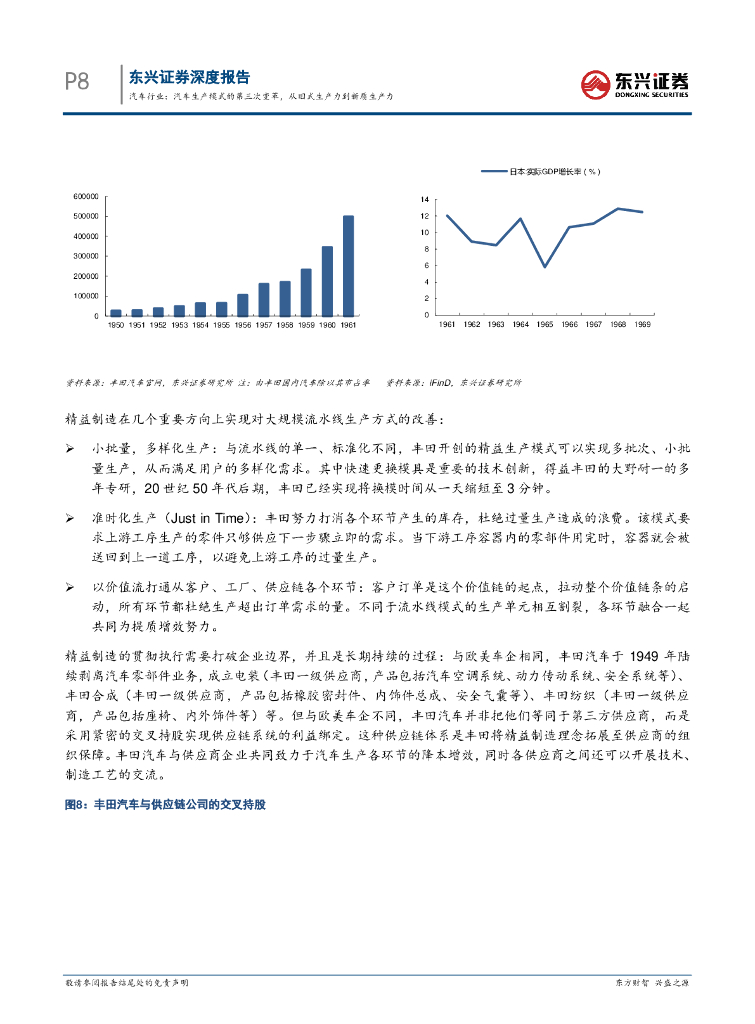 东兴证券：汽车行业：汽车生产模式的第三次变革，从旧式生产力到新质生产力_第8页