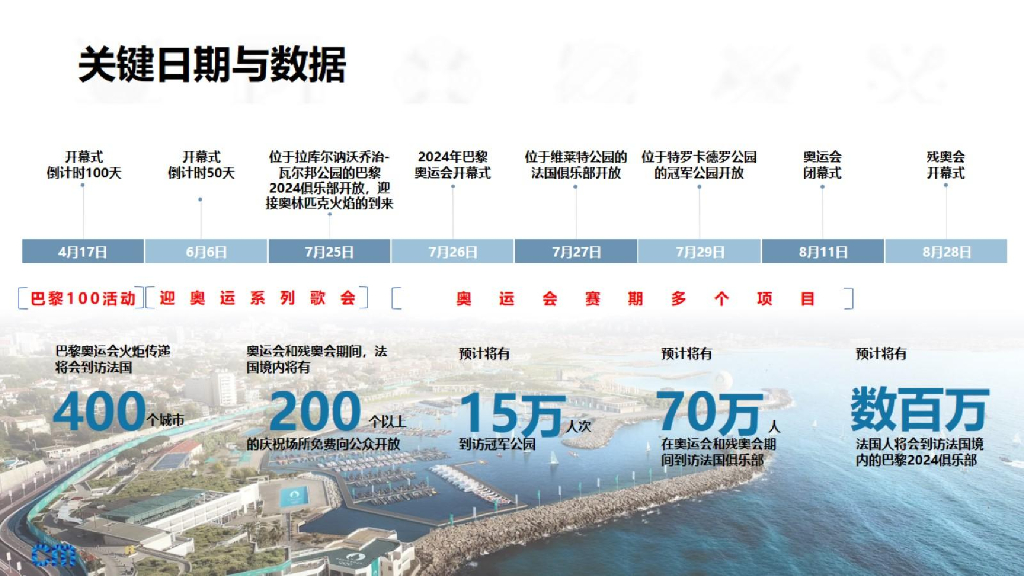 2024巴黎奥运会央视新媒体合作方案_第6页