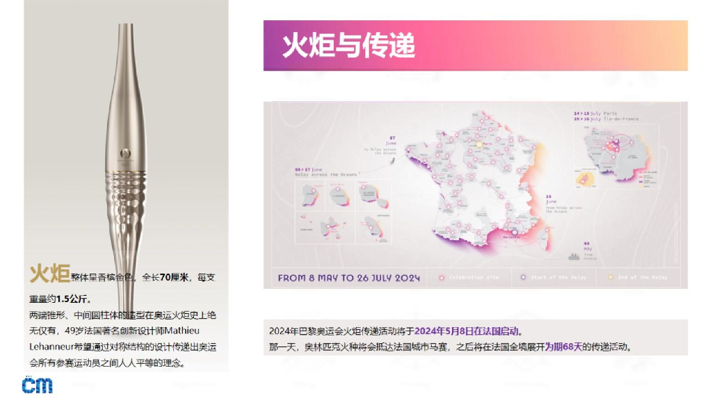 2024巴黎奥运会央视新媒体合作方案_第7页