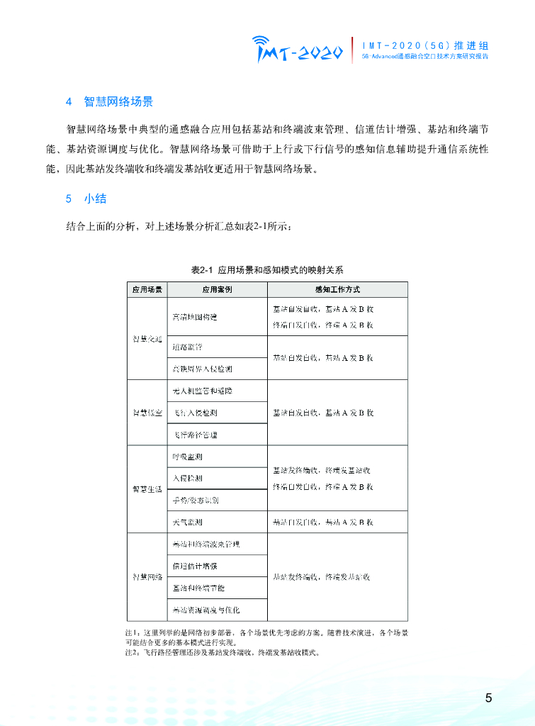 IMT-2020(5G)推进组：2024年5G-Advanced通感融合空口技术方案研究报告_第8页