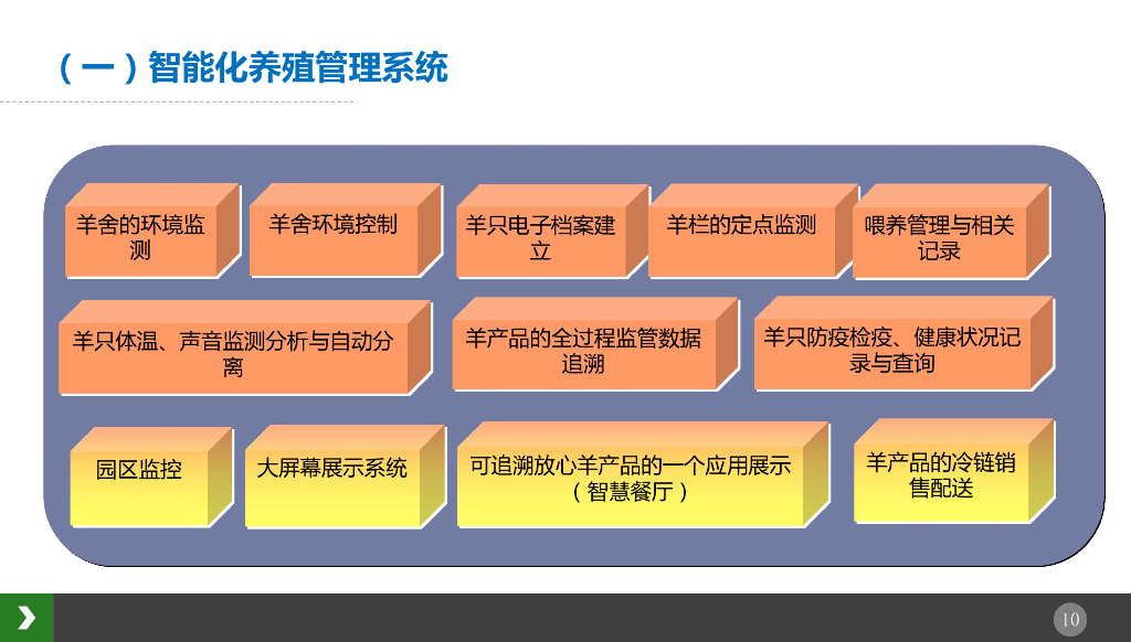 智慧养殖园区智能化综合管理解决方案_第10页