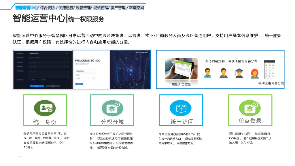 2023智慧园区技术方案_第10页