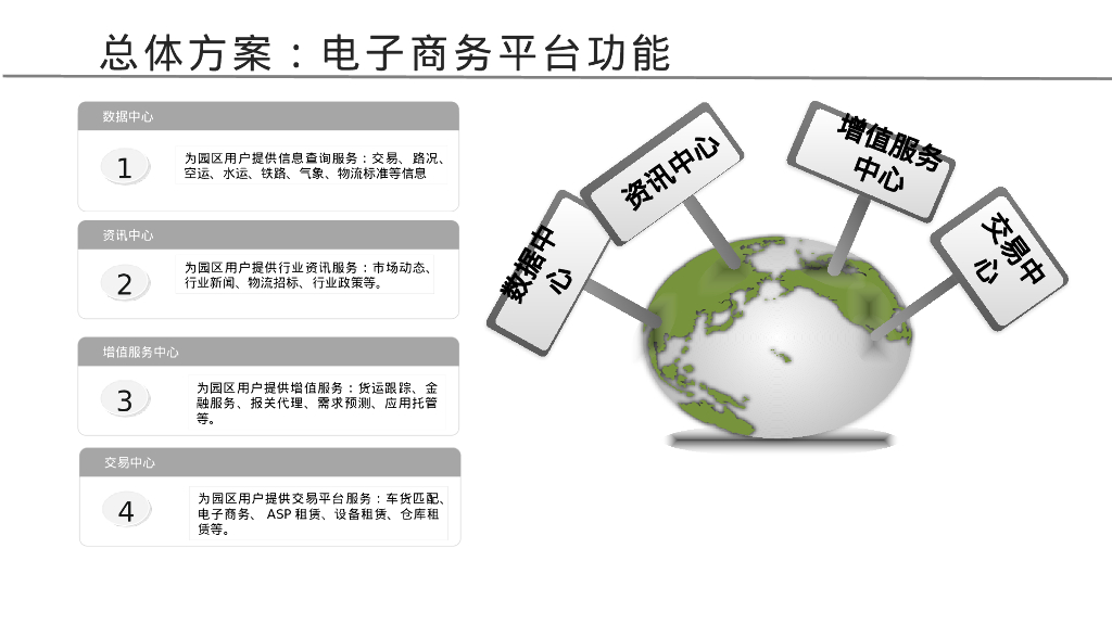 智慧物流园区整体架构方案_第7页