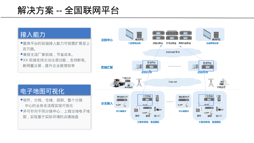 智慧物流园区整体架构方案_第9页