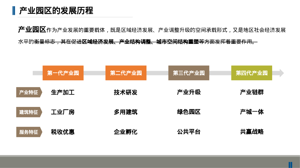 智慧园区规划建设解决方案_第3页