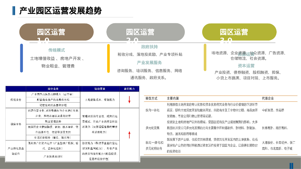 智慧园区规划建设解决方案_第5页