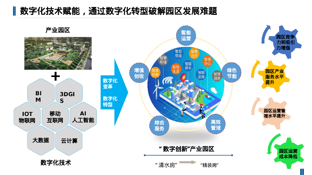 智慧园区规划建设解决方案_第8页