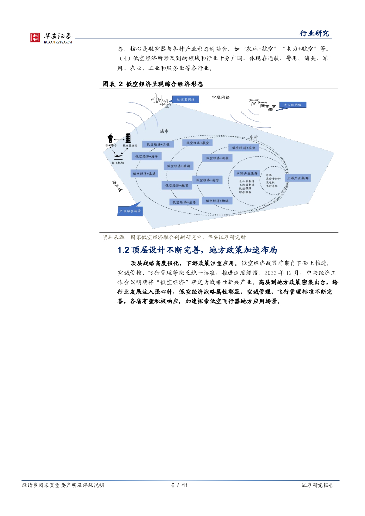 华安证券：低空经济系列报告一：新质生产力，低空新篇章_第6页