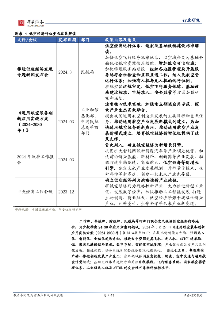 华安证券：低空经济系列报告一：新质生产力，低空新篇章_第8页