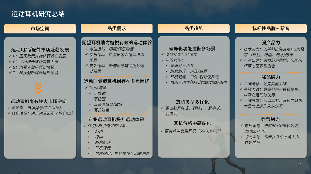 韶音：2024运动耳机研究白皮书_第4页