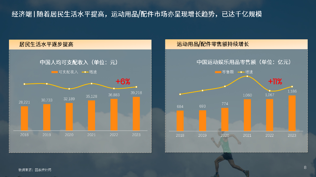 韶音：2024运动耳机研究白皮书_第8页