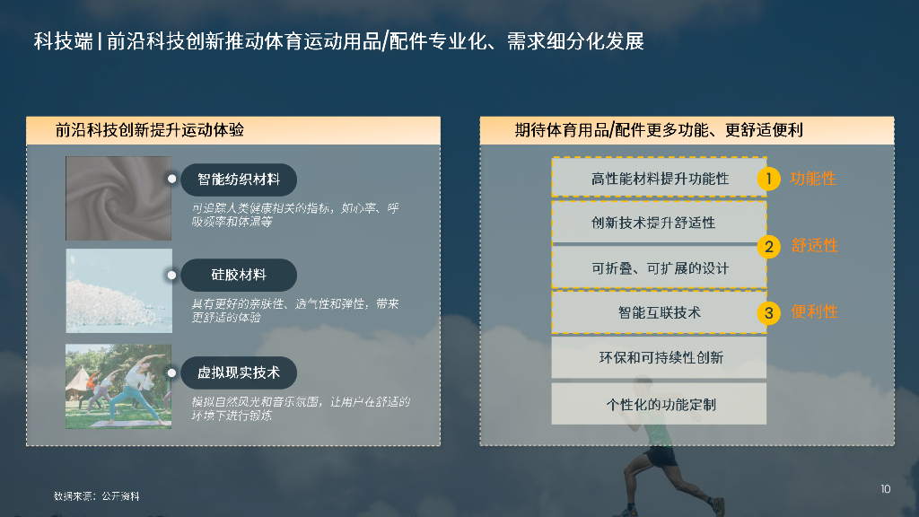 韶音：2024运动耳机研究白皮书_第10页