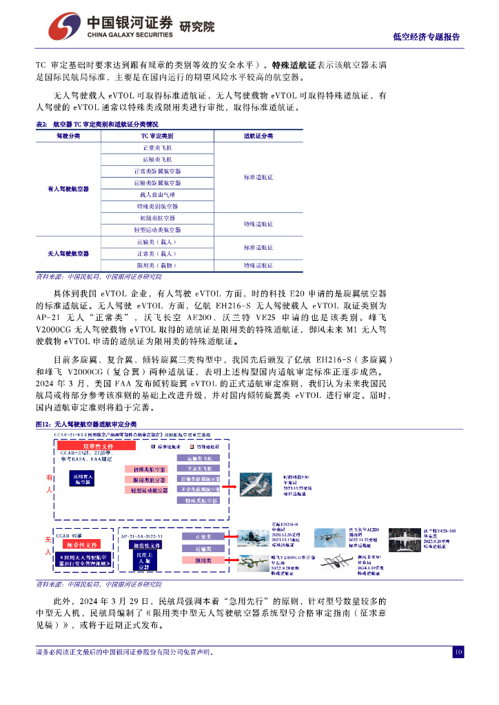 中国银河：新质生产力之低空经济专题报告之二：低空之境，无限未来_第10页