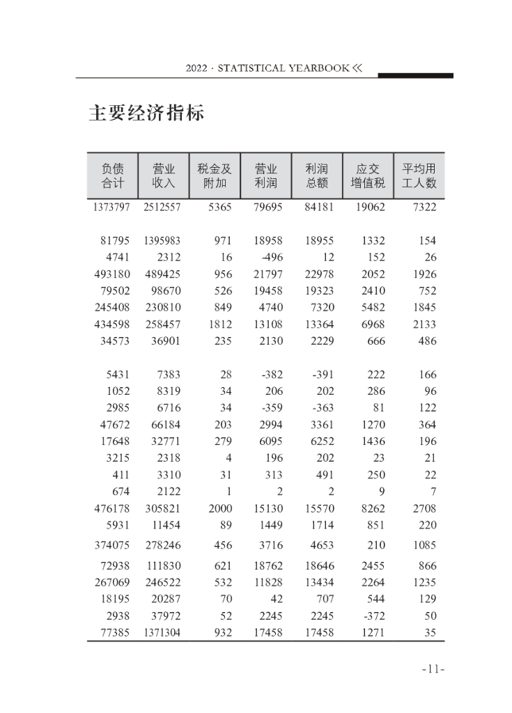 鼓楼统计年鉴2022_第7页
