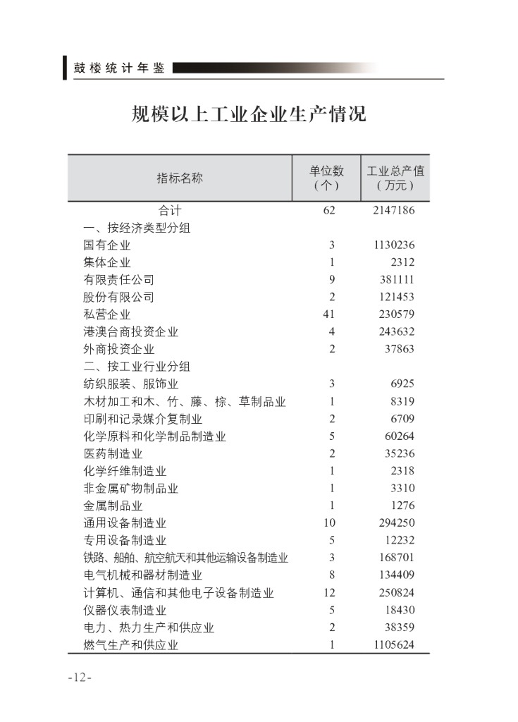 鼓楼统计年鉴2022_第8页