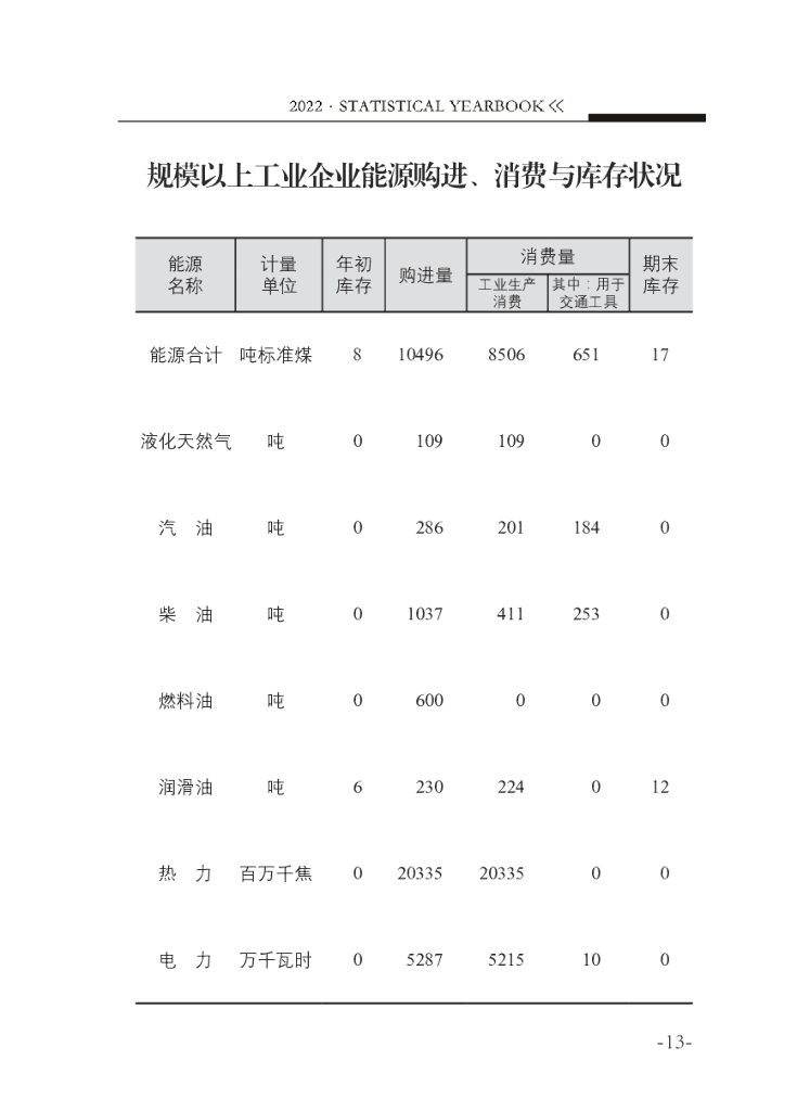 鼓楼统计年鉴2022_第9页