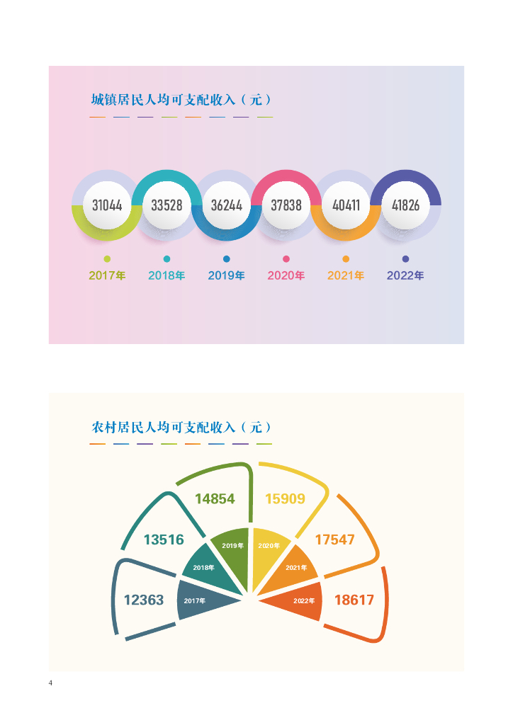 沧州统计年鉴2023_第9页