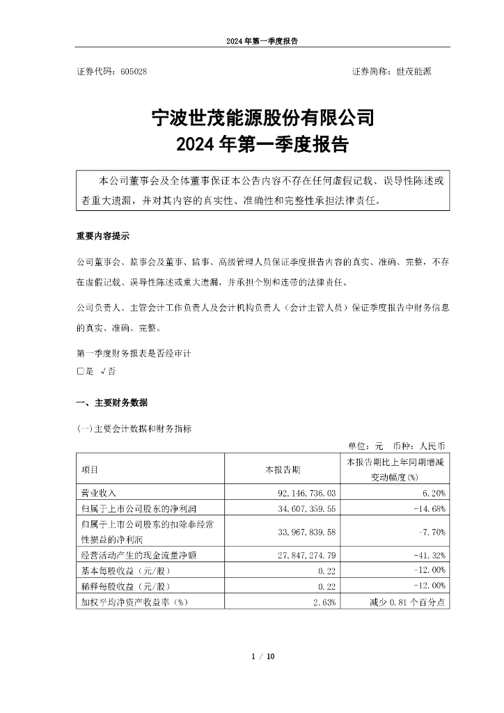 605028-世茂<em>能源</em>：宁波世茂<em>能源</em>股份有限公司2024年第一季度报告 海报